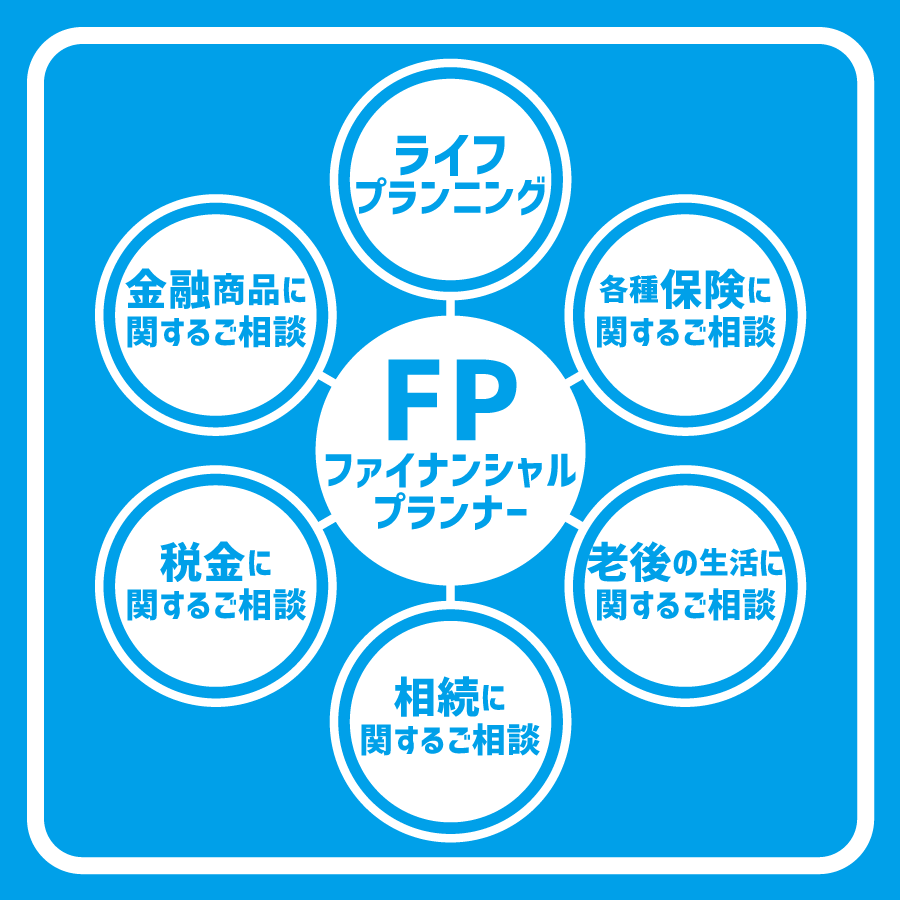 ファイナンシャルプランニング業務